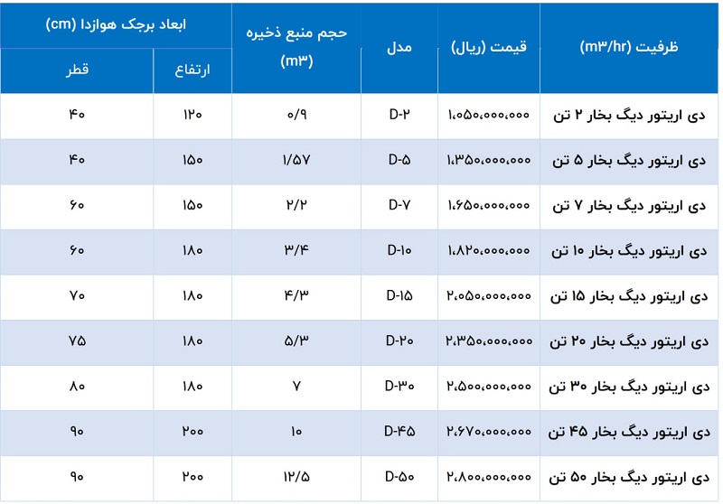 لیست قیمت دی اریتور دیگ بخار صنعتی آب سازه